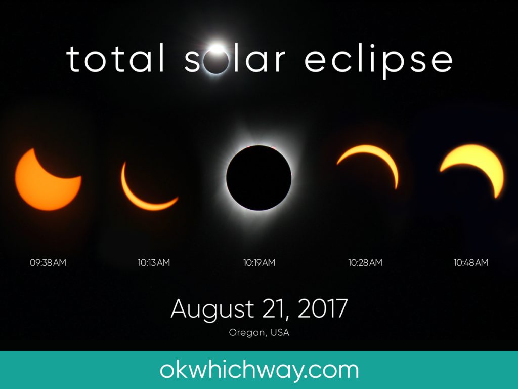 A Truly Unforgettable Experience: the 2017 Total Solar Eclipse | The Great American Eclipse | Spectacular, breathtaking, emotionally indescribable | Ok, Which Way?